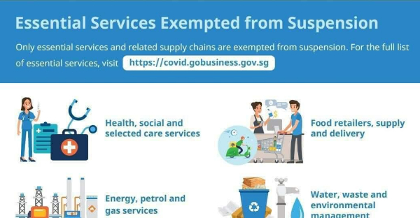 Article Title: Essential services for Covid-19