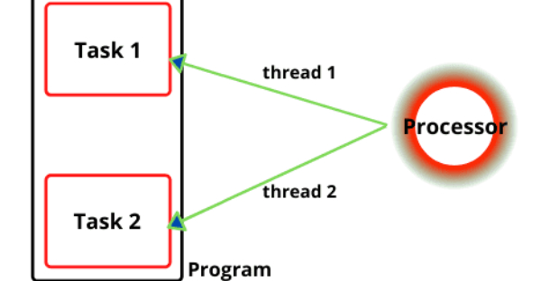 Threads and Multi-threaded Programming article